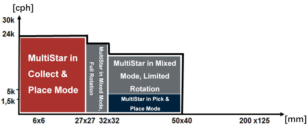 CPP Different Modes (English).jpg